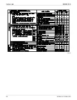 Preview for 85 page of Daikin VRV IV RXYQ TTJU Series Engineering Data