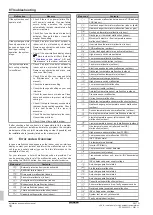 Preview for 10 page of Daikin VRV IV+ RXYTQ10U5/U7YF Installation And Operation Manual