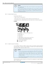 Preview for 92 page of Daikin VRV IV+ RXYTQ8U5YF Installer And User Manual