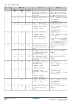 Preview for 128 page of Daikin VRV IV+ RXYTQ8U5YF Installer And User Manual