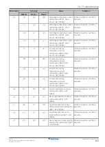 Preview for 129 page of Daikin VRV IV+ RXYTQ8U5YF Installer And User Manual