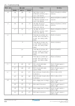 Preview for 130 page of Daikin VRV IV+ RXYTQ8U5YF Installer And User Manual