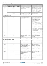 Preview for 132 page of Daikin VRV IV+ RXYTQ8U5YF Installer And User Manual