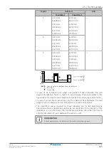 Preview for 135 page of Daikin VRV IV+ RXYTQ8U5YF Installer And User Manual