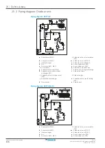 Preview for 136 page of Daikin VRV IV+ RXYTQ8U5YF Installer And User Manual