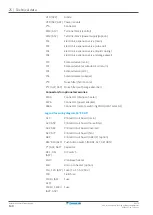 Preview for 140 page of Daikin VRV IV+ RXYTQ8U5YF Installer And User Manual