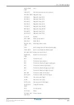 Preview for 141 page of Daikin VRV IV+ RXYTQ8U5YF Installer And User Manual