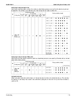 Preview for 129 page of Daikin VRV IV-S RXTQ-TAVJU Series Service Manual