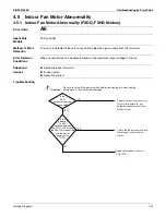 Preview for 155 page of Daikin VRV IV-S RXTQ-TAVJU Series Service Manual