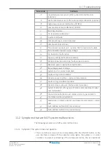 Preview for 41 page of Daikin VRV IV-S RXYSQ4T8VB Series Installer And User Reference Manual