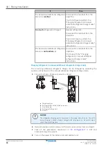 Preview for 86 page of Daikin VRV IV-S RXYSQ4T8VB Series Installer And User Reference Manual