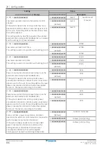 Preview for 106 page of Daikin VRV IV-S RXYSQ4T8VB Series Installer And User Reference Manual