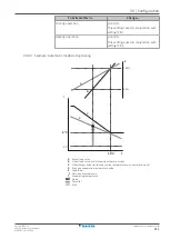 Preview for 111 page of Daikin VRV IV-S RXYSQ4T8VB Series Installer And User Reference Manual