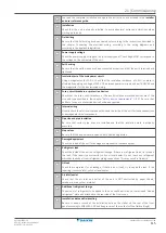 Preview for 115 page of Daikin VRV IV-S RXYSQ4T8VB Series Installer And User Reference Manual