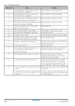 Предварительный просмотр 124 страницы Daikin VRV IV-S RXYSQ4T8VB Series Installer And User Reference Manual