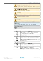 Предварительный просмотр 7 страницы Daikin VRV IV W+ Series Installer And User Reference Manual