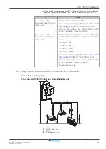 Предварительный просмотр 71 страницы Daikin VRV IV W+ Series Installer And User Reference Manual