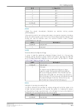 Preview for 123 page of Daikin VRV IV W+ Series Installer And User Reference Manual