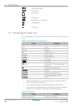 Preview for 140 page of Daikin VRV IV W+ Series Installer And User Reference Manual