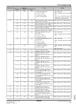 Preview for 41 page of Daikin VRV IV+ Installation And Operation Manual