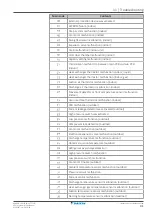 Preview for 41 page of Daikin VRV IV Installer And User Reference Manual