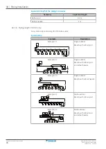 Preview for 74 page of Daikin VRV IV Installer And User Reference Manual