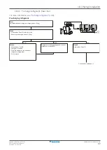 Предварительный просмотр 97 страницы Daikin VRV IV Installer And User Reference Manual