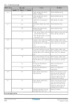 Preview for 146 page of Daikin VRV IV Installer And User Reference Manual