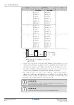 Preview for 150 page of Daikin VRV IV Installer And User Reference Manual