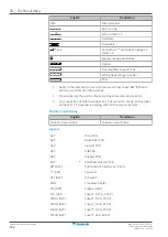 Preview for 152 page of Daikin VRV IV Installer And User Reference Manual