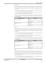 Preview for 101 page of Daikin VRV IV+ Installer And User Reference Manual