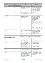 Preview for 121 page of Daikin VRV IV+ Installer And User Reference Manual