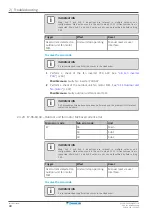 Preview for 40 page of Daikin VRV IV+ Service Manual