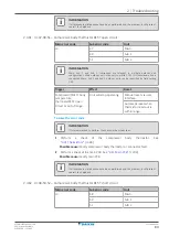 Preview for 83 page of Daikin VRV IV+ Service Manual