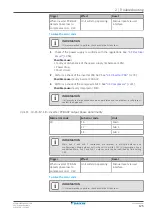 Предварительный просмотр 125 страницы Daikin VRV IV+ Service Manual