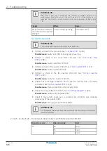 Preview for 128 page of Daikin VRV IV+ Service Manual