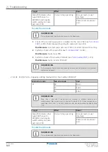 Предварительный просмотр 140 страницы Daikin VRV IV+ Service Manual