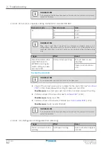 Preview for 142 page of Daikin VRV IV+ Service Manual