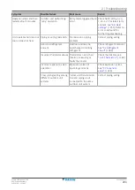 Preview for 203 page of Daikin VRV IV+ Service Manual