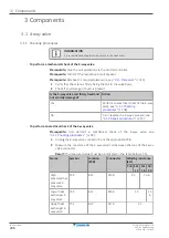 Preview for 206 page of Daikin VRV IV+ Service Manual