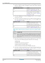 Preview for 210 page of Daikin VRV IV+ Service Manual