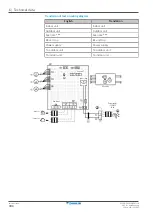 Preview for 394 page of Daikin VRV IV+ Service Manual