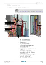 Preview for 441 page of Daikin VRV IV+ Service Manual