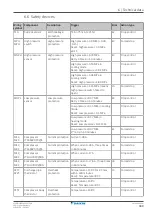 Preview for 449 page of Daikin VRV IV+ Service Manual