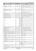 Preview for 459 page of Daikin VRV IV+ Service Manual