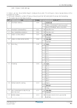 Preview for 461 page of Daikin VRV IV+ Service Manual