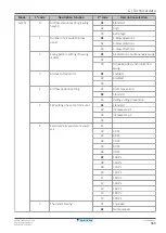 Preview for 469 page of Daikin VRV IV+ Service Manual