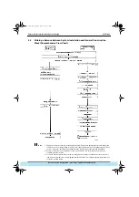 Предварительный просмотр 12 страницы Daikin VRV Plus Series General Information Manual