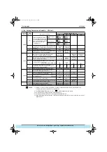 Preview for 86 page of Daikin VRV Plus Series General Information Manual