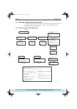 Preview for 251 page of Daikin VRV Plus Series Manual